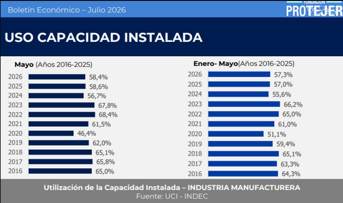 09 industria