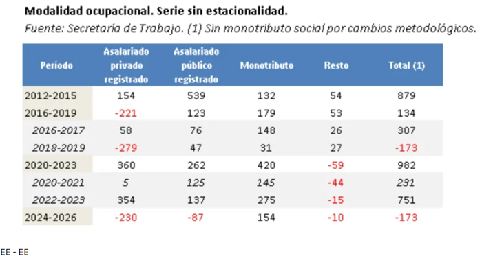 24 empleo