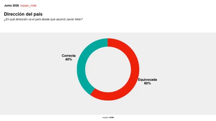 01 encuesta 2