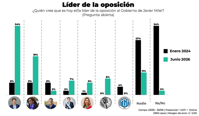 12 cenital1