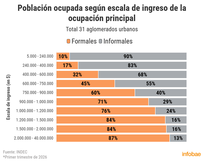 20 empleo