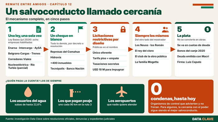 11 privatiza9