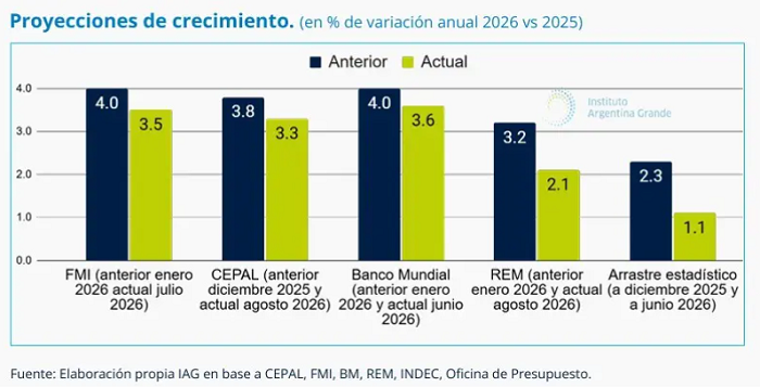 13 cenital2