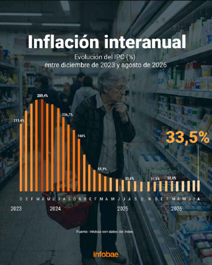 20 infla