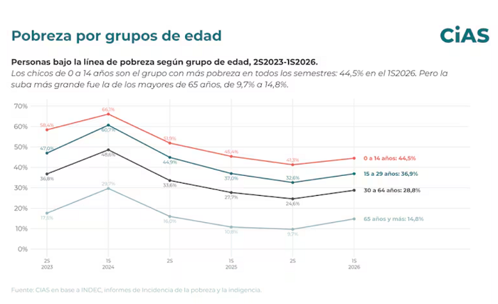 27 cias2
