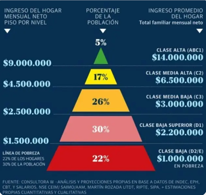 27 piramide