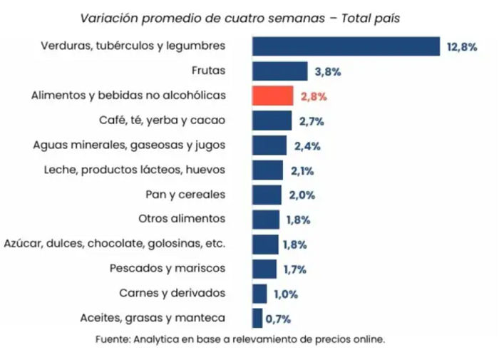 30 precios3
